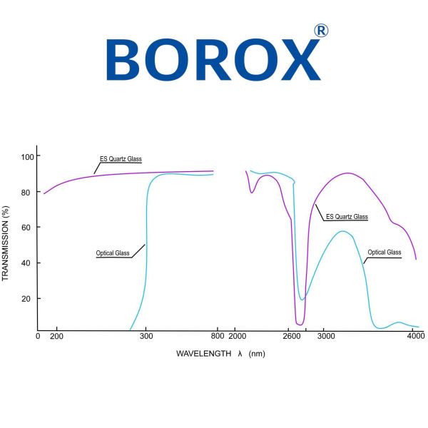 Kuvars Spektrofotometre Küveti - Makro 3.5 ml Kapaklı - 2 Adet Kutu