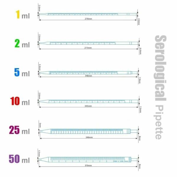 Serolojik Pipet 10ml - Steril Tek Kullanımlık 50Adet/Paket