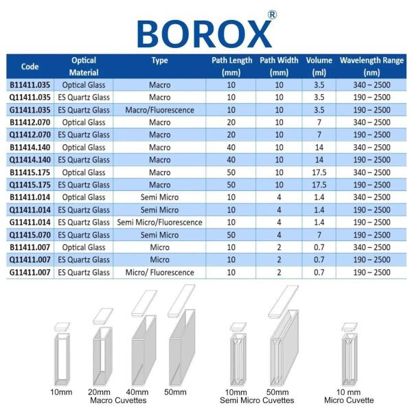 Borox Cam Spektrofotometre Küveti - Makro 14 ml - 2 Adet Kutu